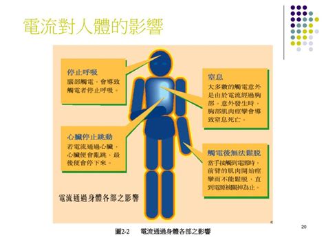 高壓電對身體的影響